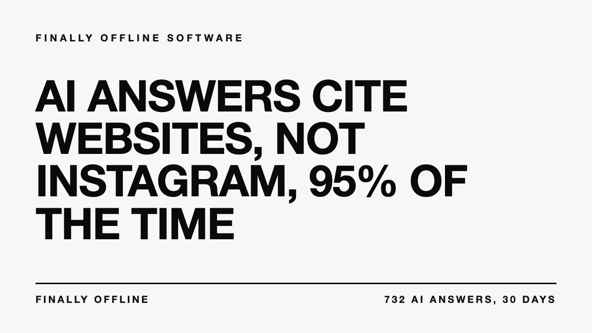 Finally Offline Software cover card reading AI answers cite websites, not Instagram, 95 percent of the time.